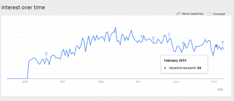 google-trends-keyword-research