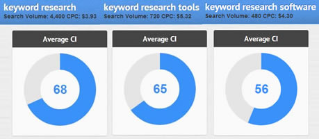 keyword-research_CI